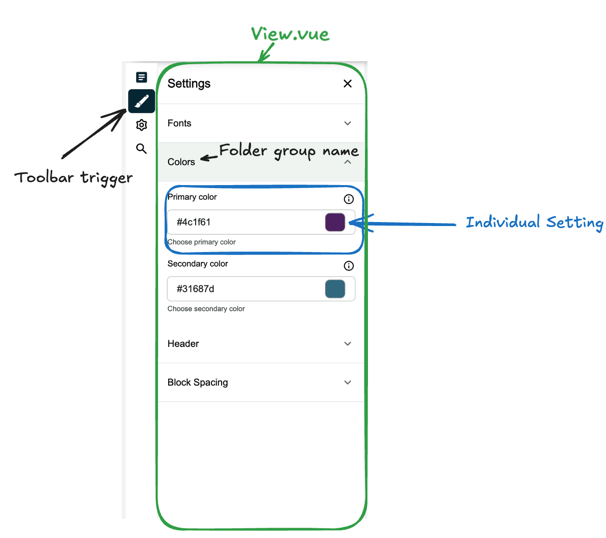 Site settings diagram